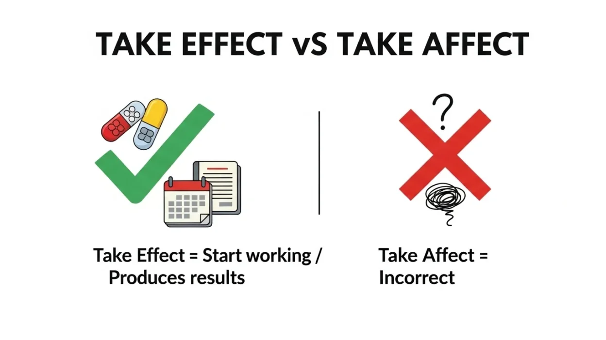 Take Effect vs Take Affect