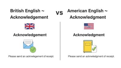 Acknowledgement vs Acknowledgment