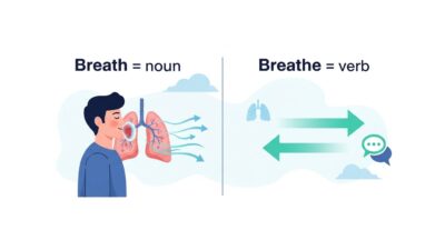 Breath vs Breathe