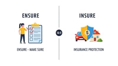 Ensure vs Insure